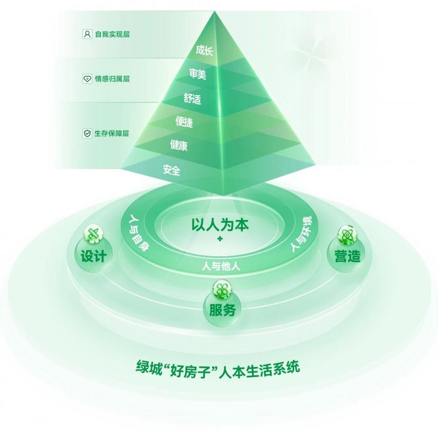 新宝GG好屋子界说2025版.jpg